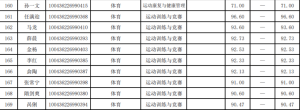 北京体育大学博士拟录取名单 马龙傅园慧等人在榜